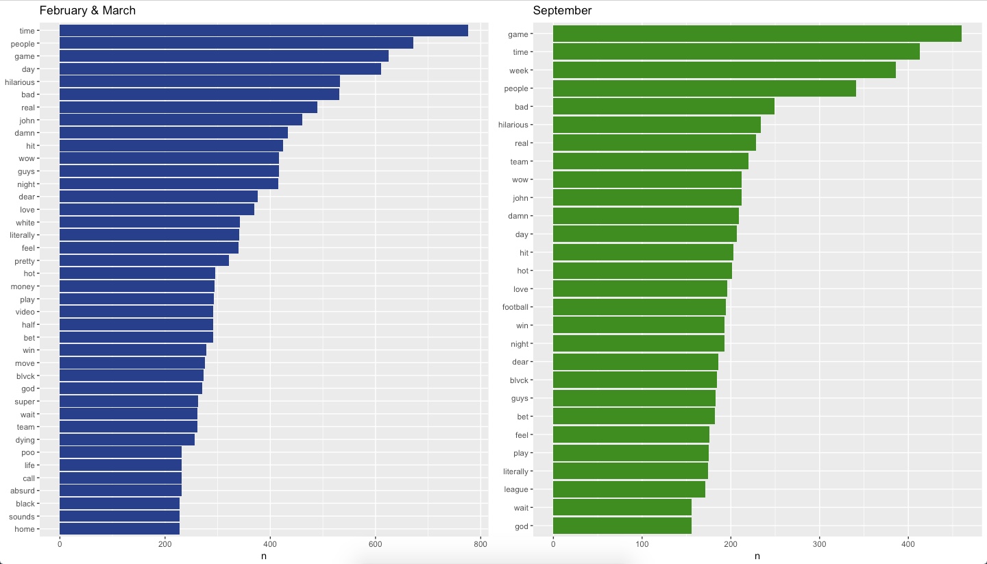 September vs February/March data