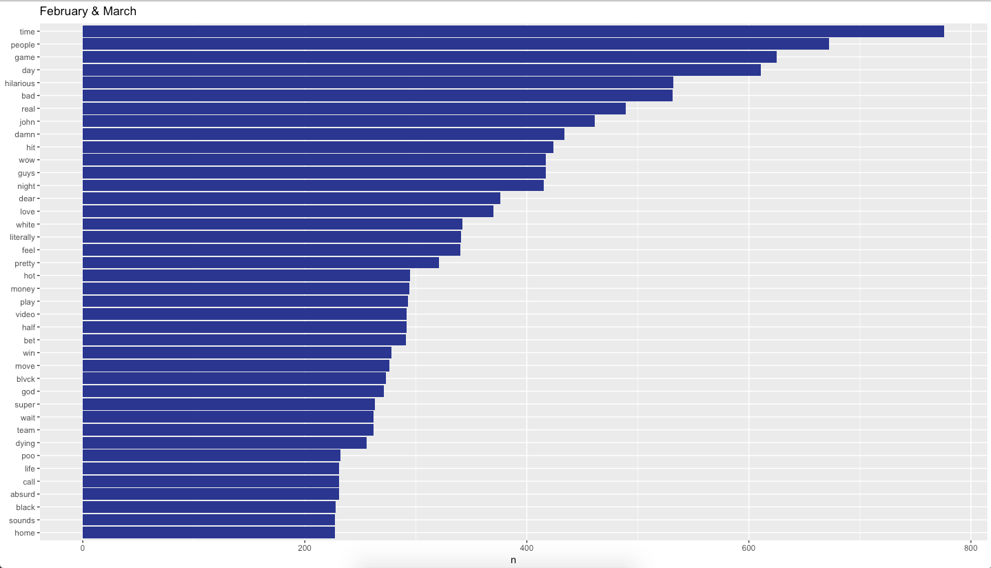 February/March data