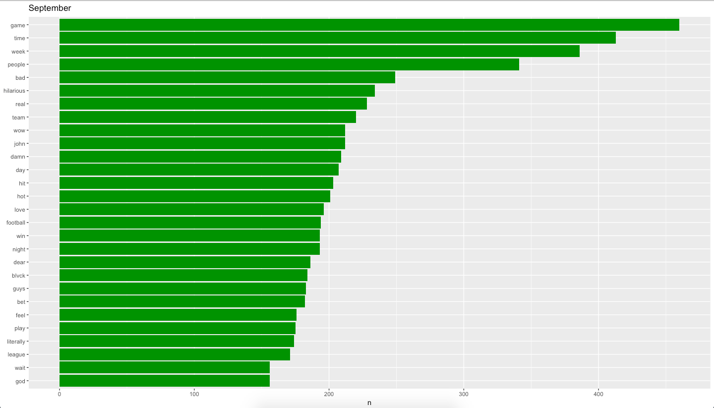 September data